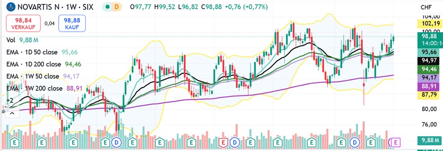 https://de.tradingview.com