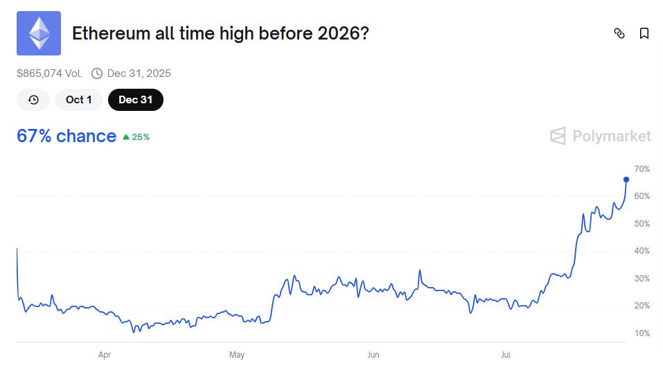 Ethereum