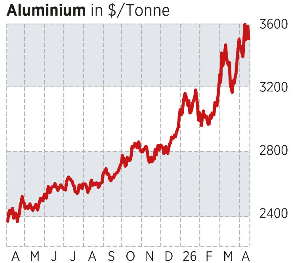 Chart Aluminium