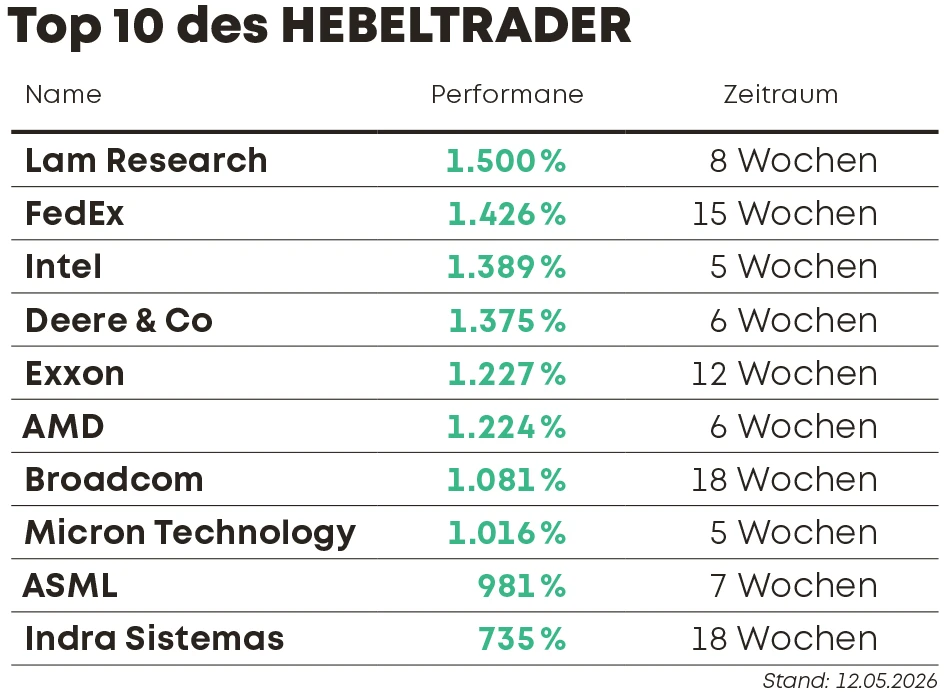 Top 10