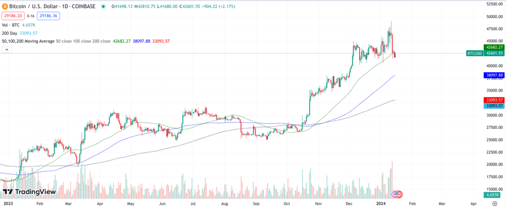 Bitcoin-Kurs