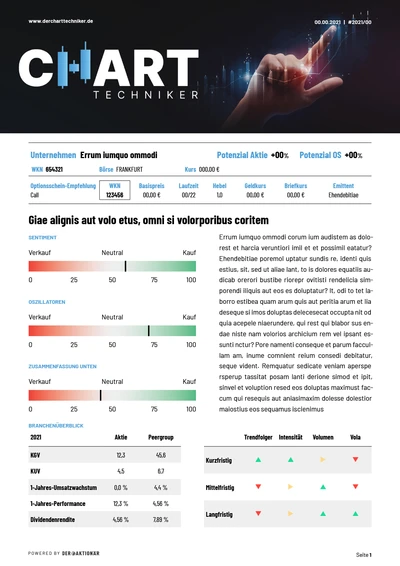 Der Charttechniker 29/23