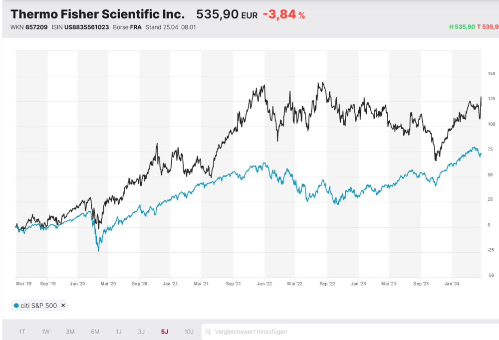 Thermo Fisher