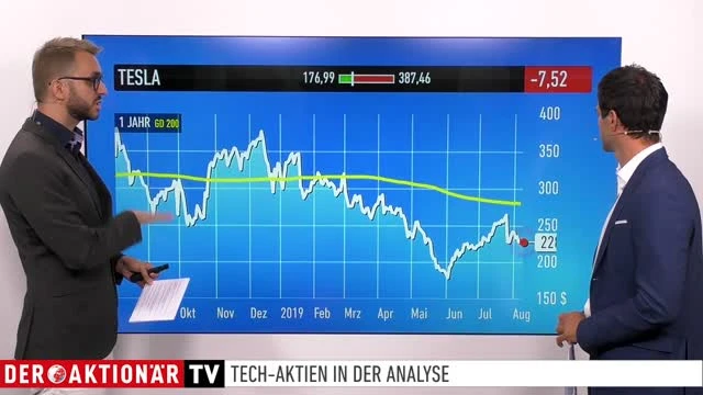 Geld verdienen mit Solar: Solaredge und Enphase explodieren - und jetzt SMA Solar?!