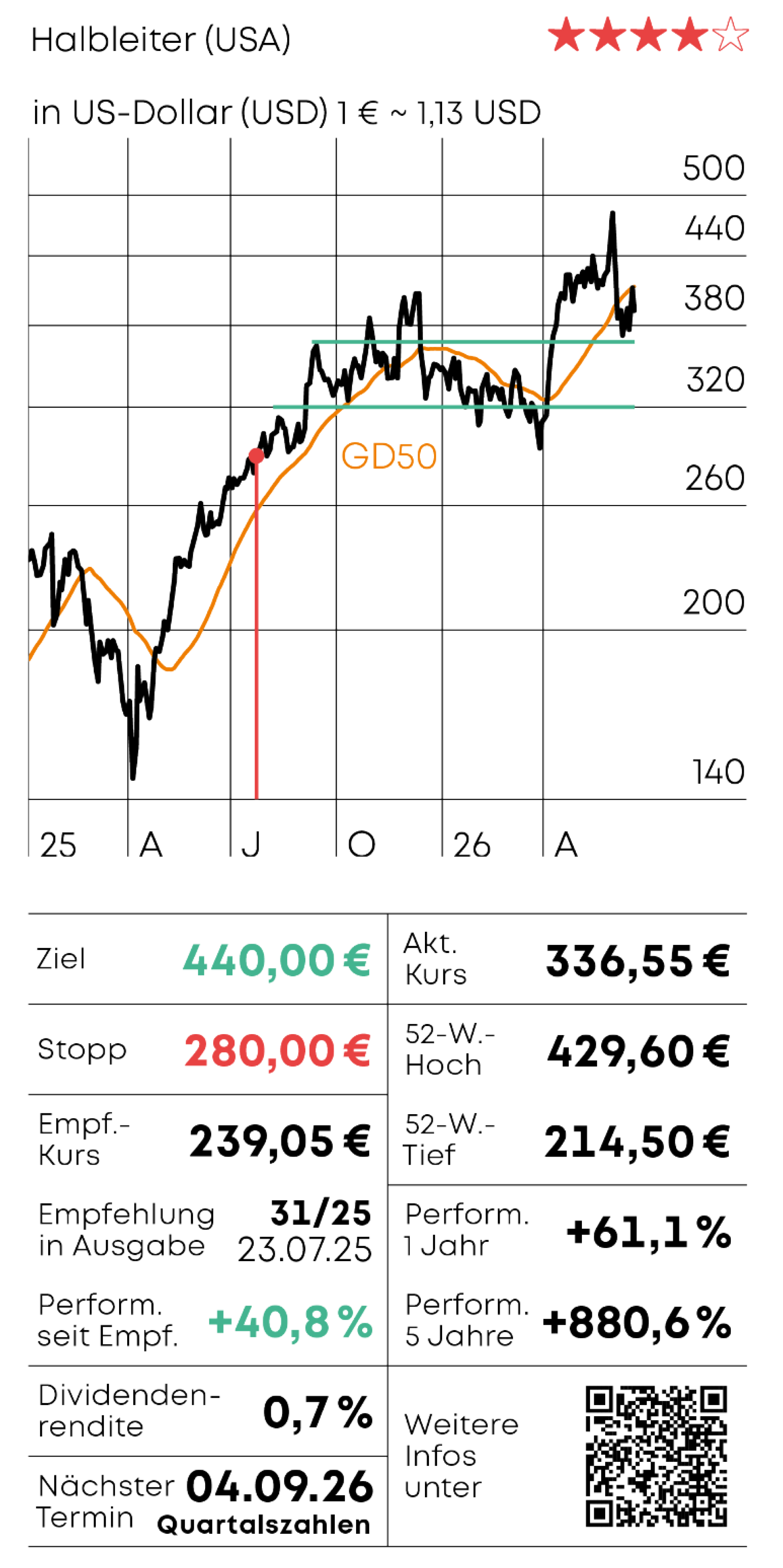 Broadcom: Vertrauensbeweis (Foto: )