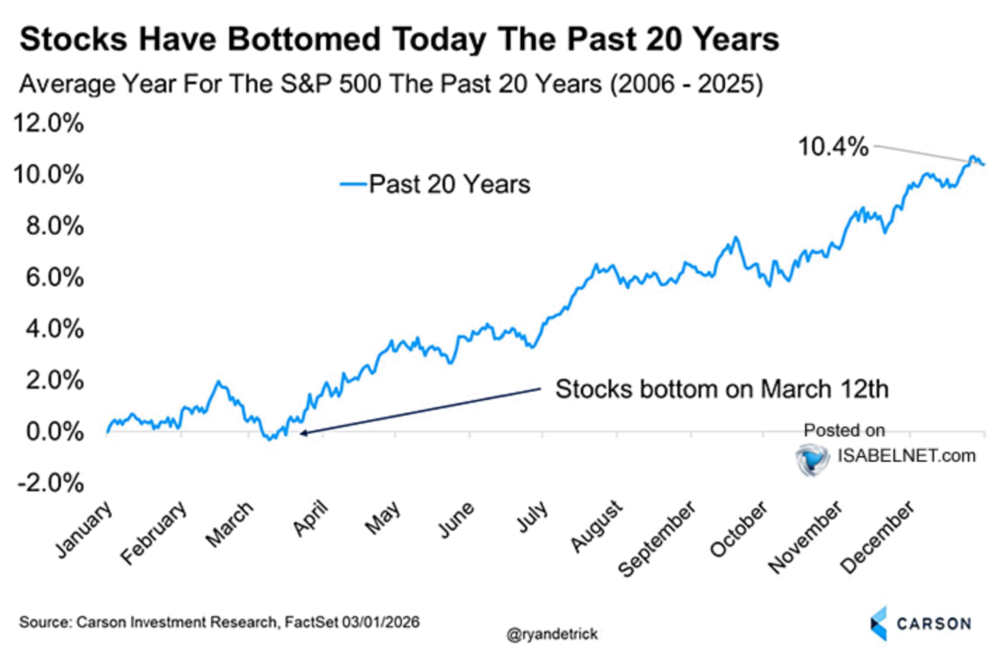 Saisonalität Aktienmärkte