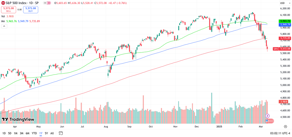 S&P500 1 Jahr