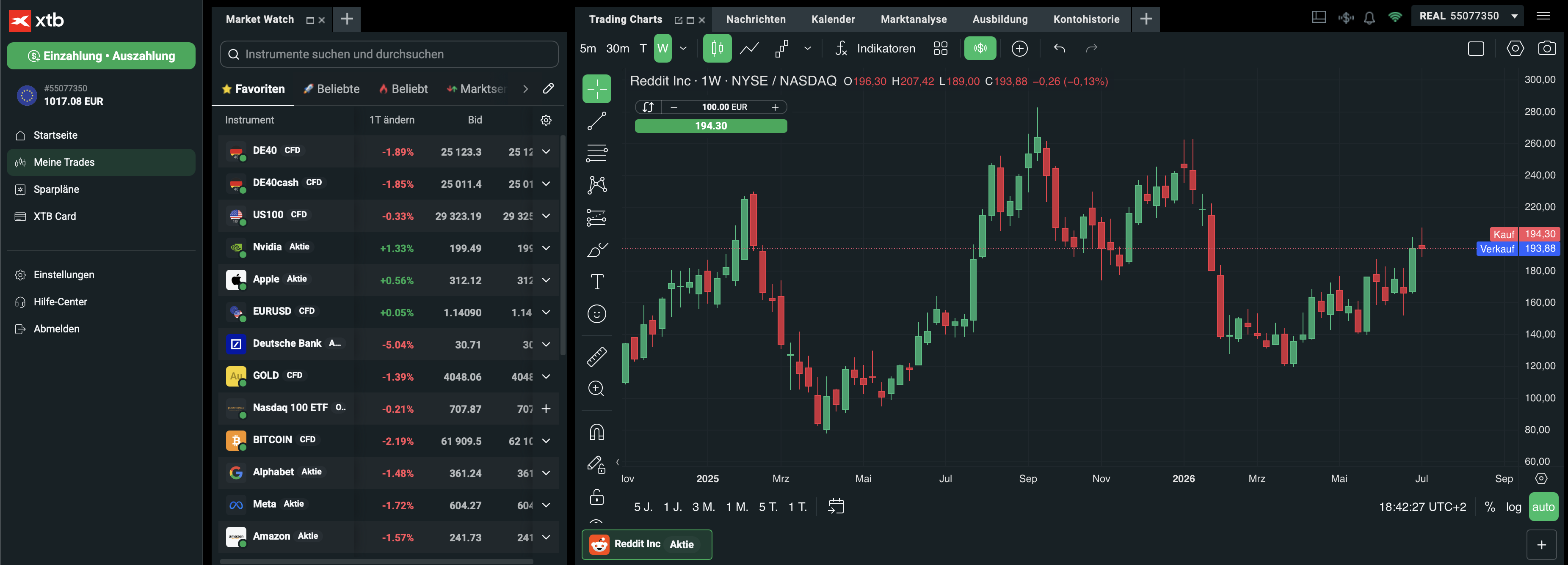 XTB Trading Chart
