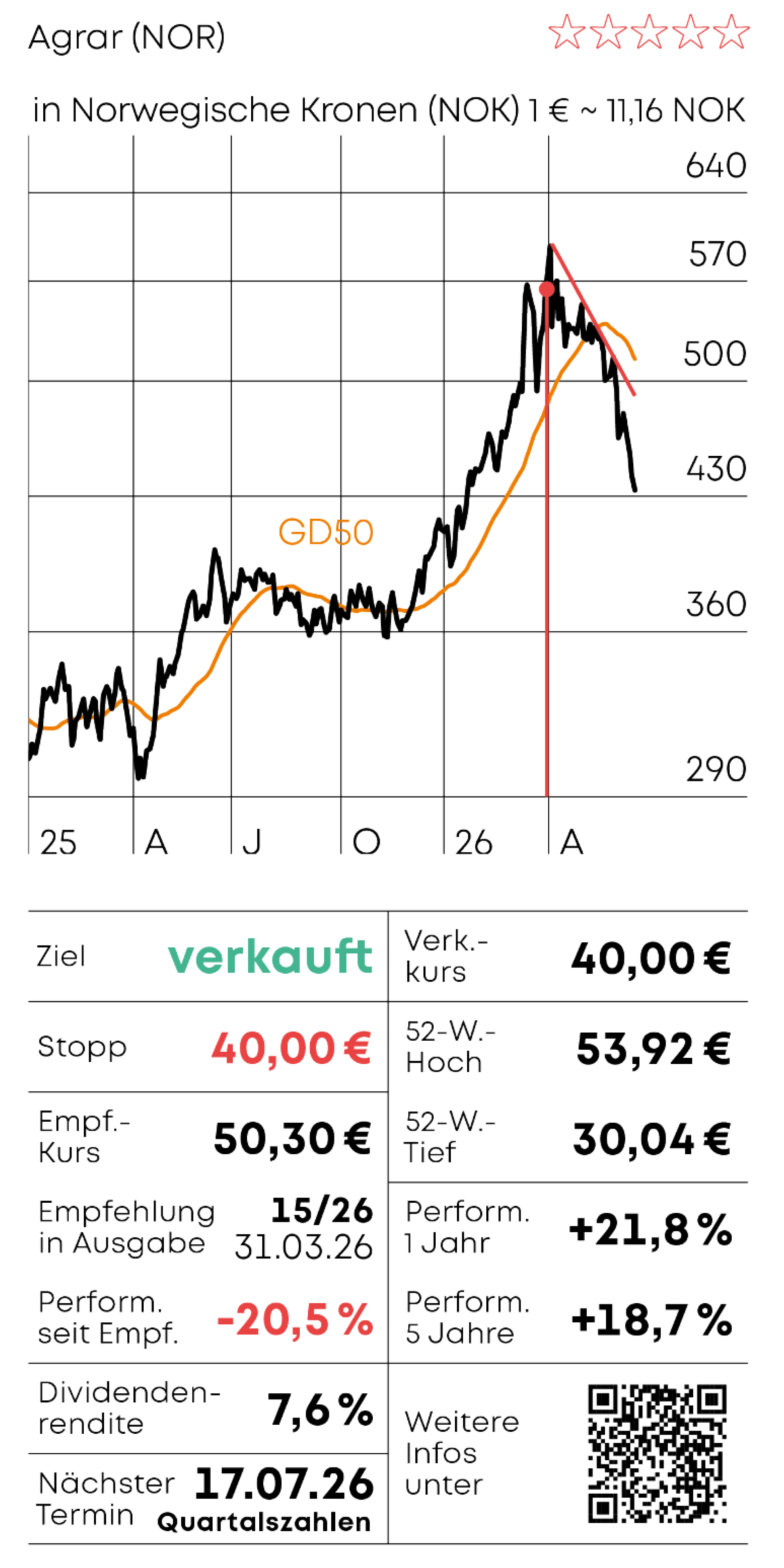 Yara: Ausgestoppt (Foto: )