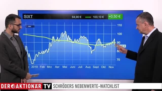 Schröders Nebenwerte-Watchlist: Sixt, S&T, Eckert & Ziegler, TUI, PVA Tepla - 5 Aktien mit dem gewissen Etwas 