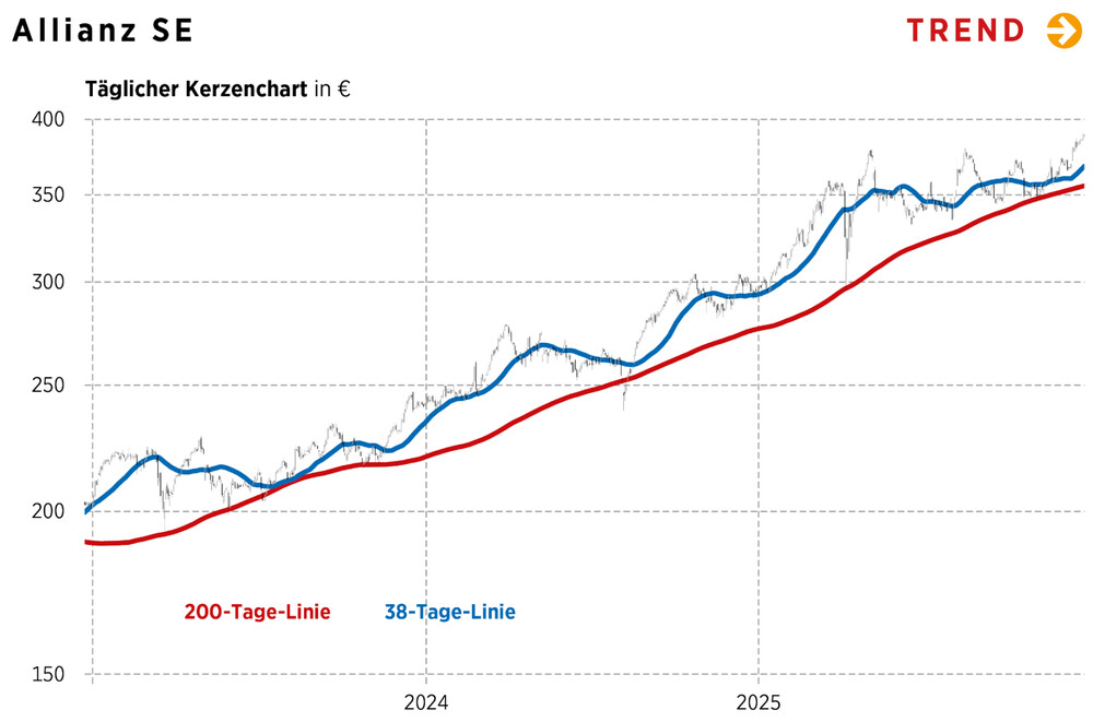 Technische Analyse_02