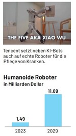 Tencent-Roboter