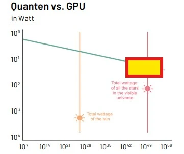 Chance Quantenvorteil