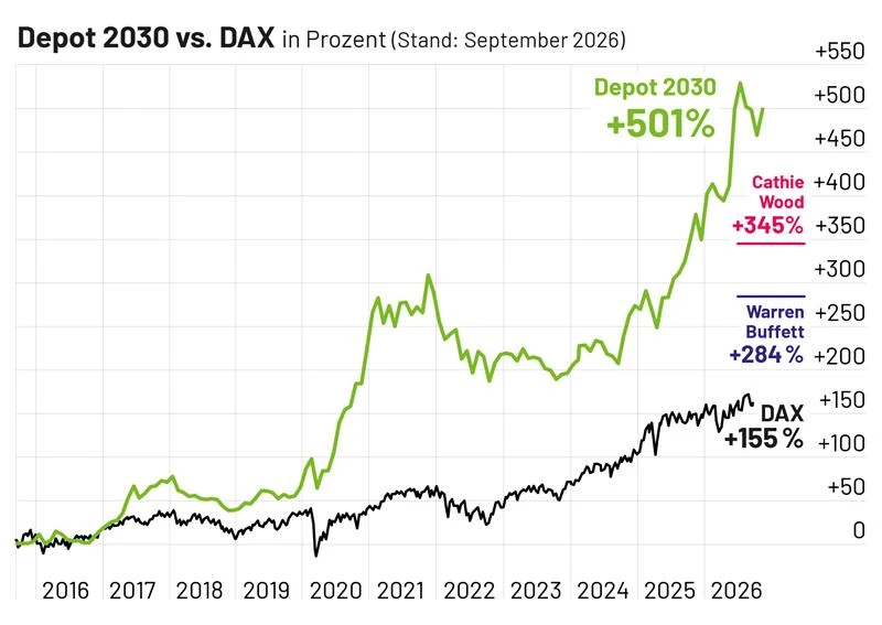 Grafik Hot Stock Report
