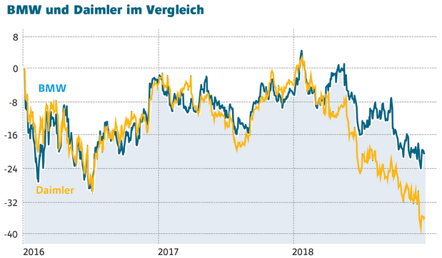 BMW und Daimler: Gemeinsam gegen Samsung SDI, CATL und LG ...