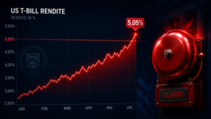 US‑Zehnjahresrendite über 5 Prozent: Warum die Fed den Anleihemarkt steuert  / Foto: BÖRSE ONLINE/ChatGPT (KI-generiert)