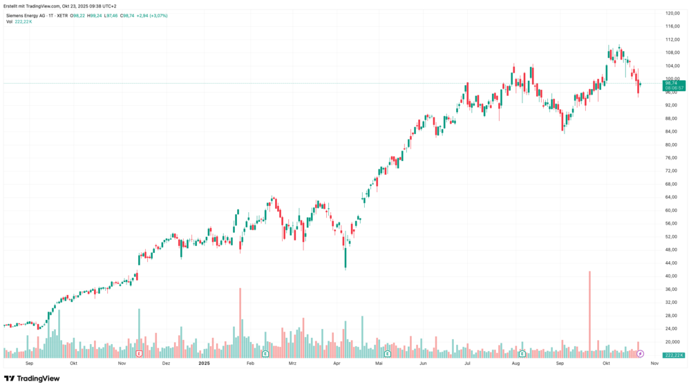 Siemens-Energy-Chart
