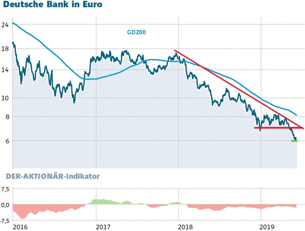 Deutsche Bank Es Sieht Duster Aus Der Aktionar