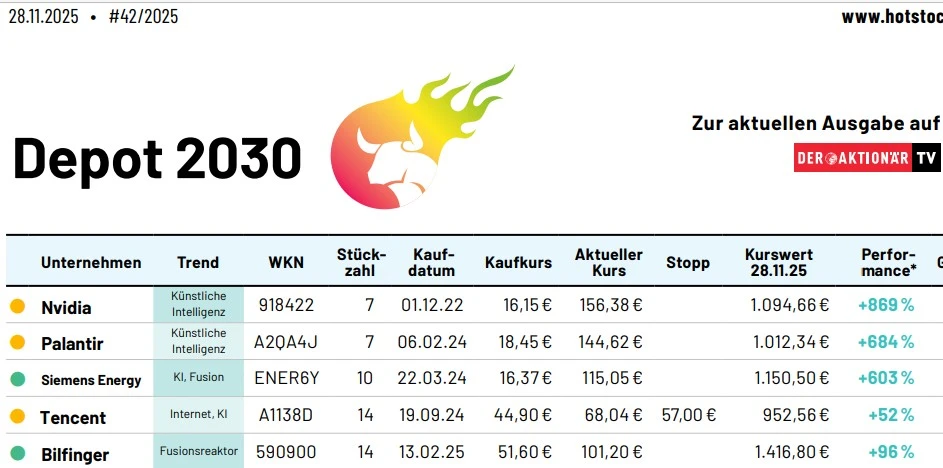 Depot 2030 Dezember (Auszug)