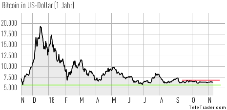 Bitcoin cash zertifikat