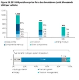 PowerCell: Wieso gewinnen Ballard, Plug Power und PowerCell so stark? Deswegen! Hammer‑Grafik zeigt, wie Wasserstoff das Elektroauto überholt 