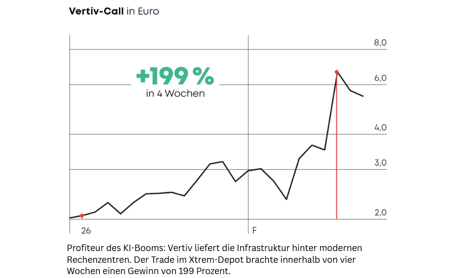 Vertiv-Call-Chart