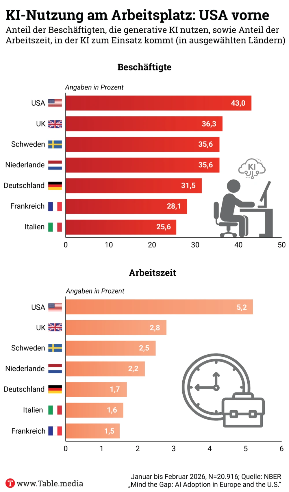 KI in der Arbeitswelt
