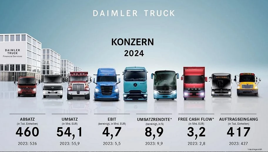 Daimler Truck