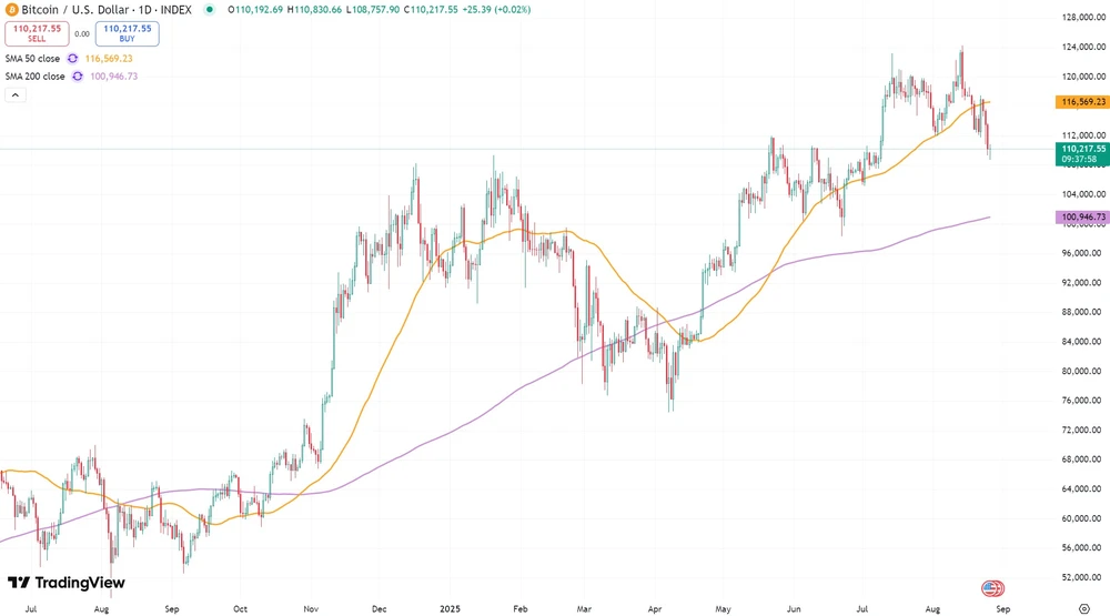 Bitcoin seit Juli 2024  (in US-Dollar) 