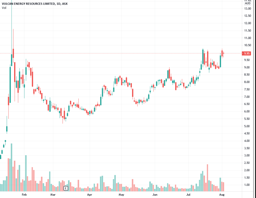 Best Of Lithium Index Deutsch Australisches Start Up Mit Grossauftrag Der Aktionar