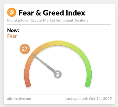 Fear & Greed Index für den Kryptomarkt (11.10.2025)
