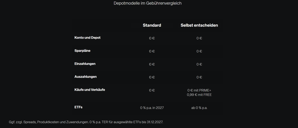 Scalable Kosten AV-Depot