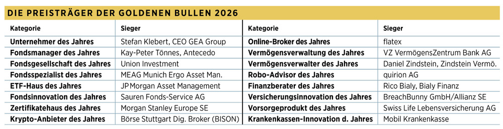 Goldener Bulle_S12_02