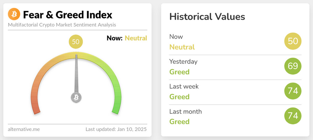 Fear & Greed Index