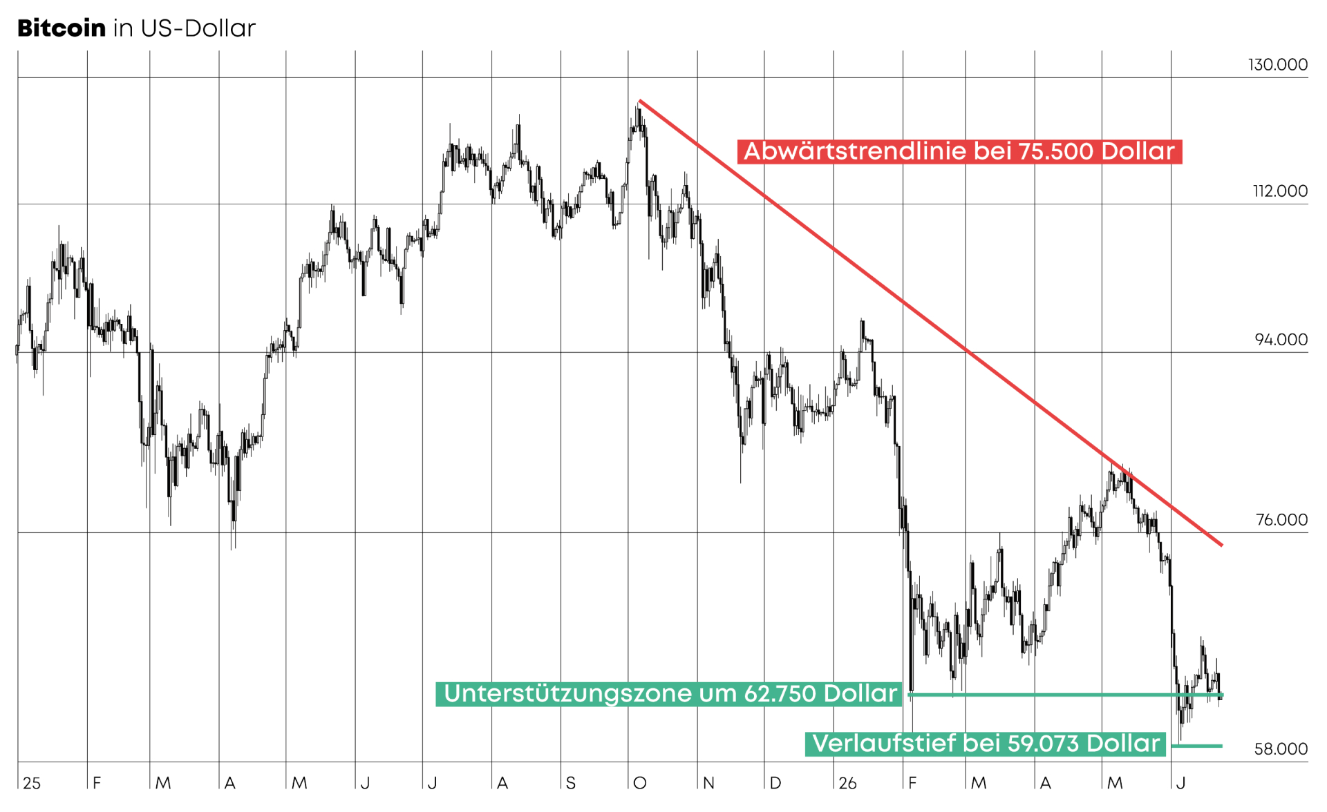 Technische Analyse: Es droht Gefahr (Foto: )