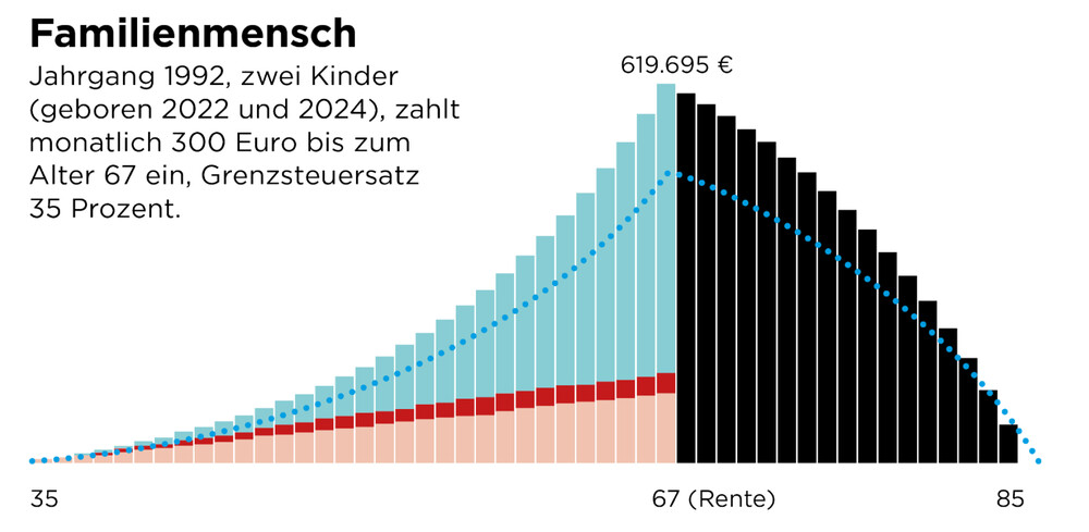 Grafik Familienmensch