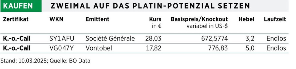 Auf Platin setzen