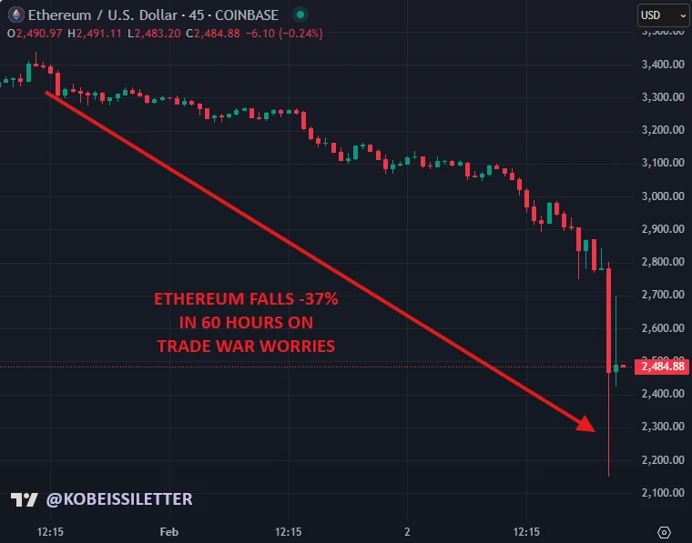 Flash Crash