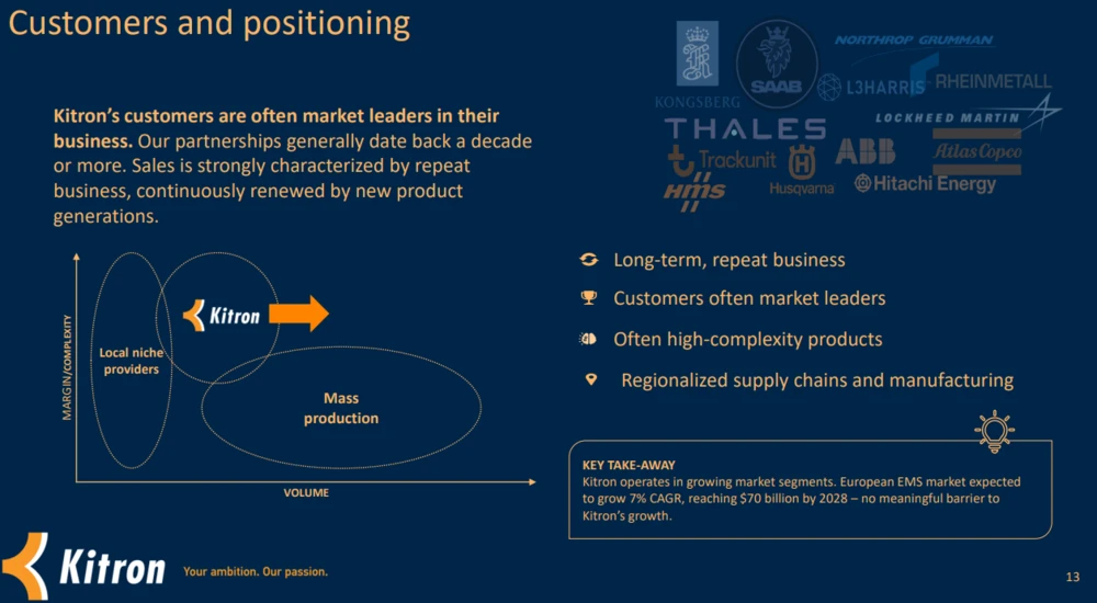 Quelle: Kitron (CMD-Präsentation)