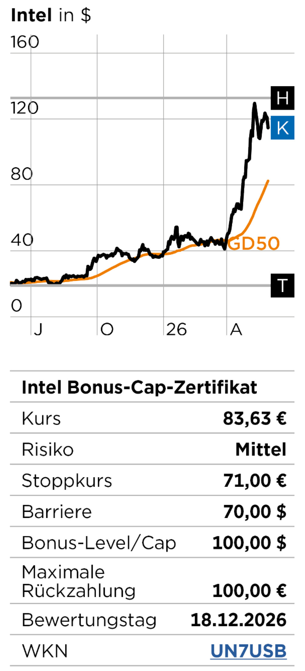 Chart + Box Intel