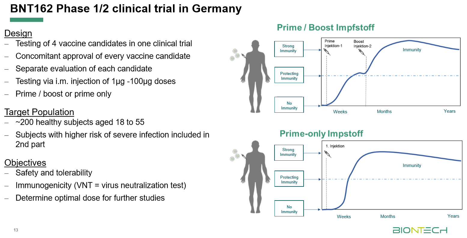 BioNTech: Große Deutsche Corona-Impfstoff-Hoffnung – Die Details! - DER ...