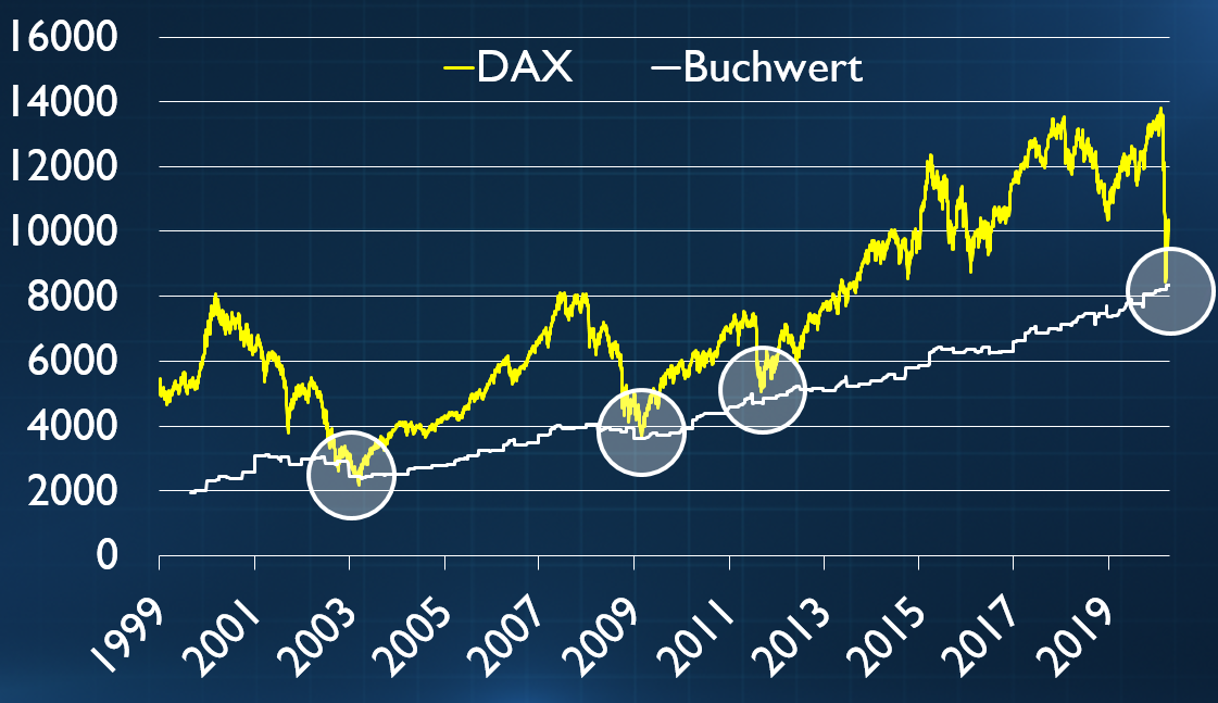 Das KBV: Perfektes Auffangbecken bei DAX-Korrekturen? – Riedl Report #005