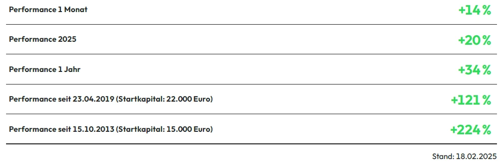 Performance TSI Premium 