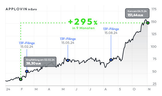 Applovin_Chart