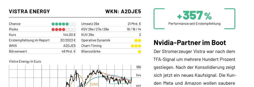 HSR-Auszug (VIstra)