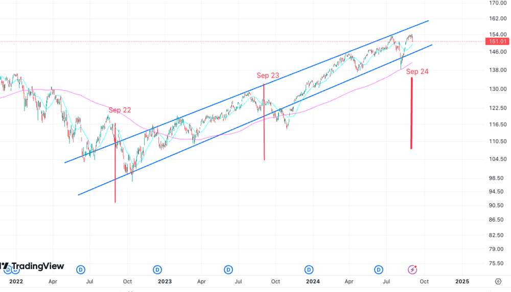 September Aktien MSCI World ETF