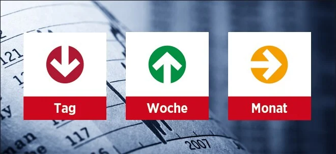 DAX: Kleine Korrektur kaum zu vermeiden (Foto: Börsenmedien AG)