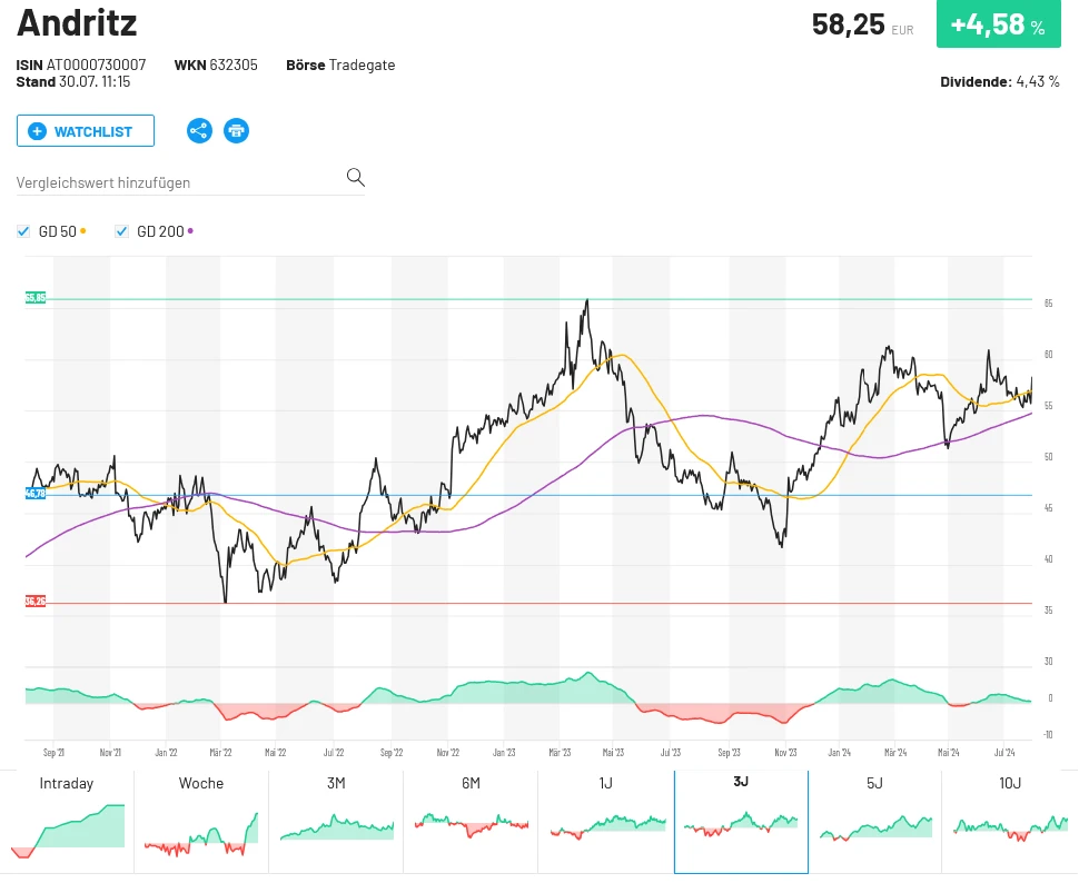 Andritz
