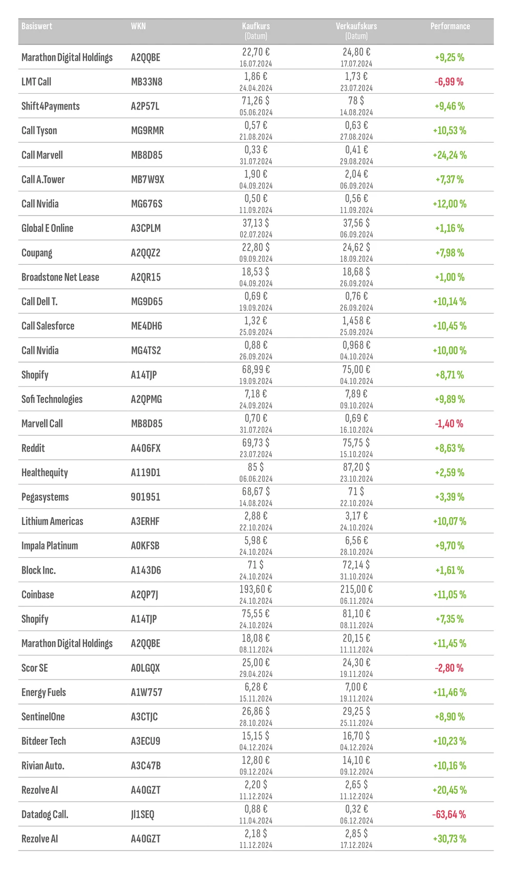 Trading-Tabelle Kirchhoff-System 2024