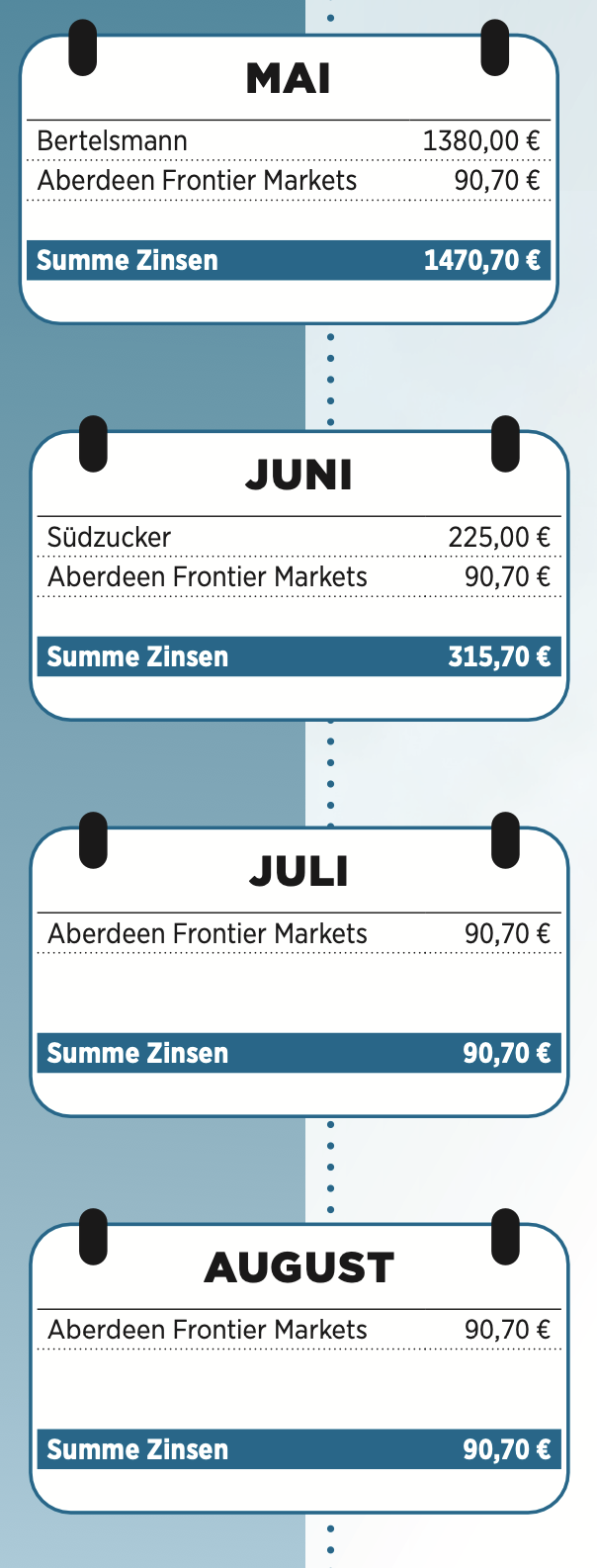 Strategie Teil 3